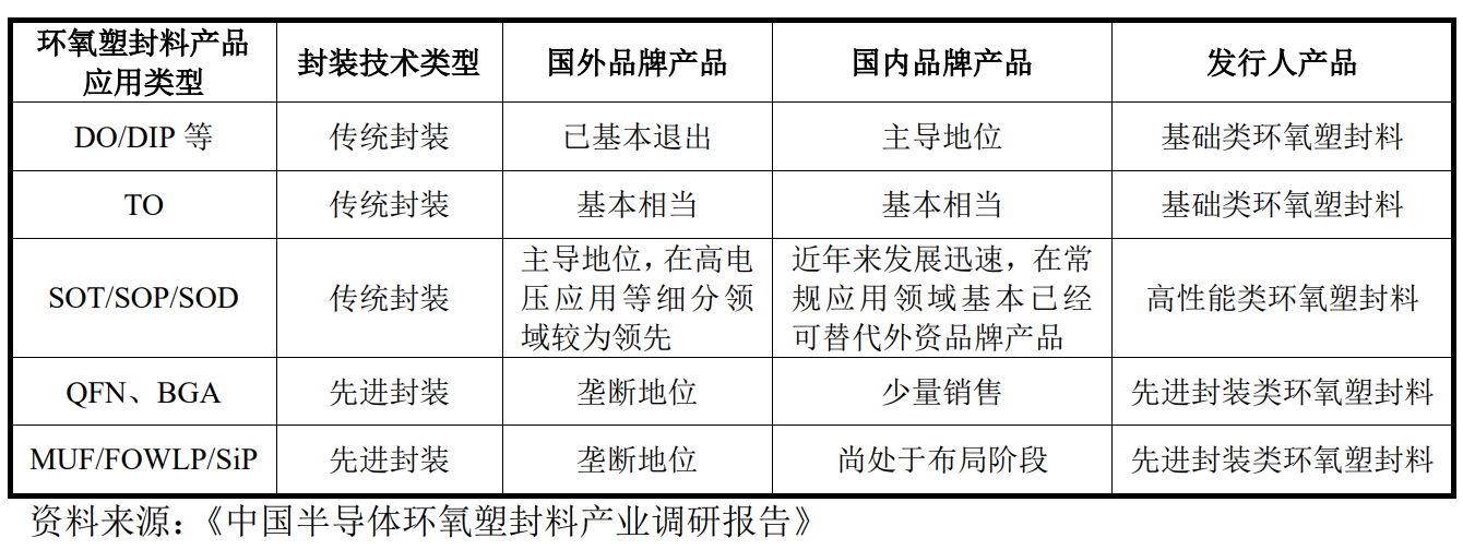 华海诚科科创板IPO追踪：业绩高增长后首现下滑 光伏、汽车电子被寄予厚望