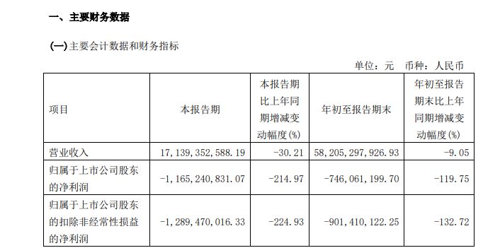 包钢股份三季报截图