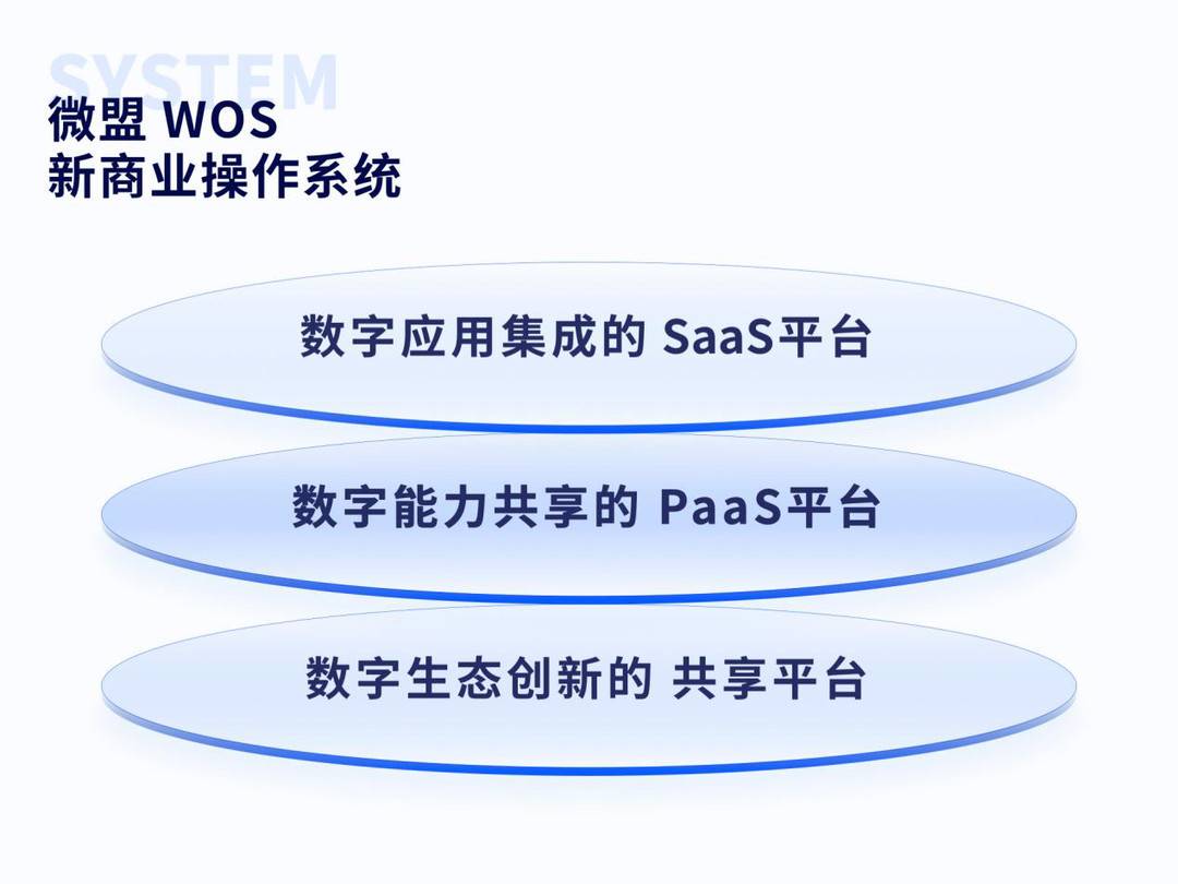 数字：用数字技术服务实体经济，微盟发布WOS新商业操作系统