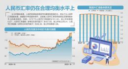 收复7.2！人民币兑美元反弹超千点