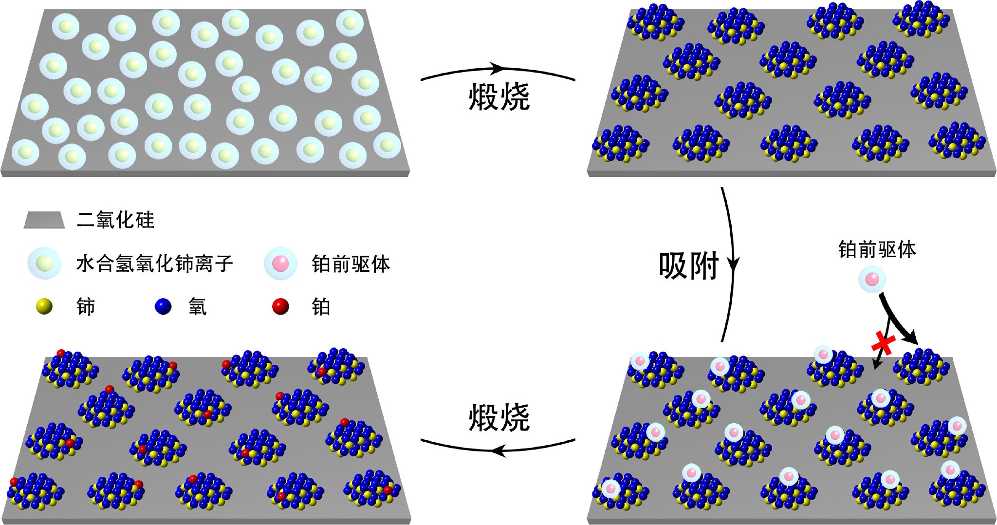 图1. 氧化铈"纳米岛"稳定铂原子催化剂的合成过程示意图.