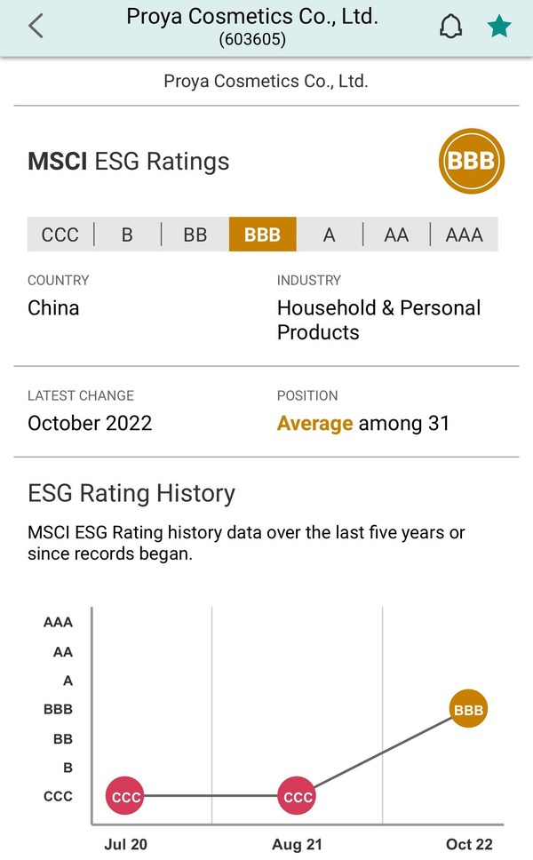 　　珀莱雅2022 MSCI ESG评级结果