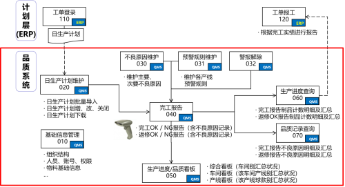 　　A1-STAGE生产管理支持系统