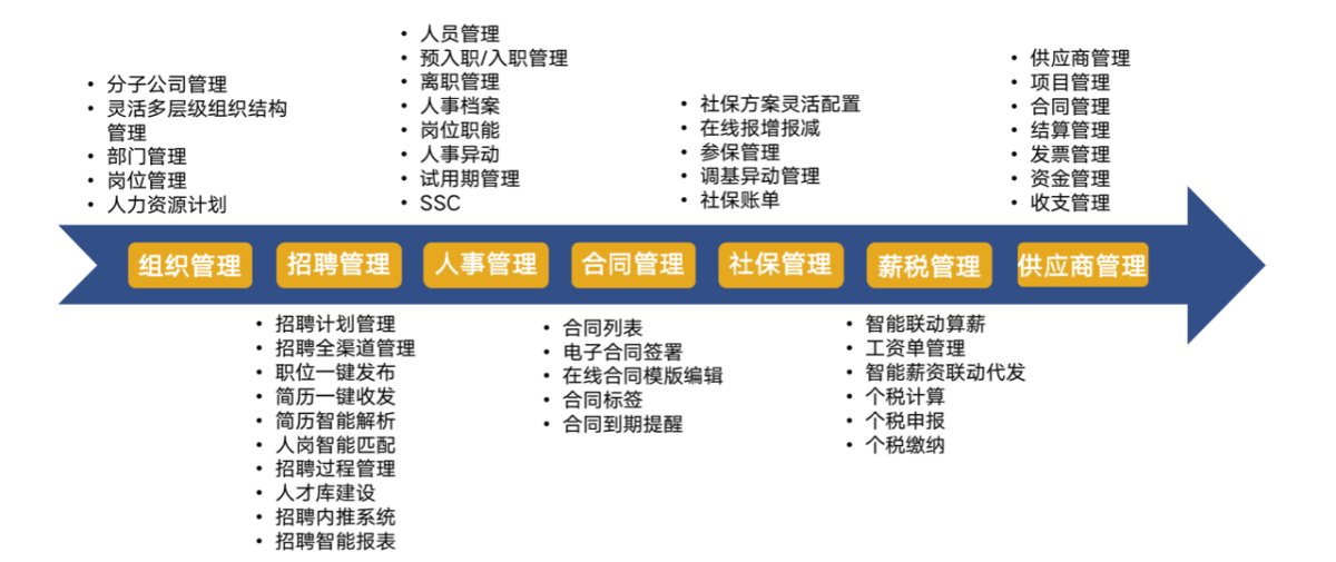 　　(来源：新视线)