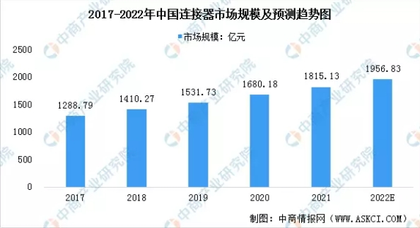 　　数据来源:中商情报网