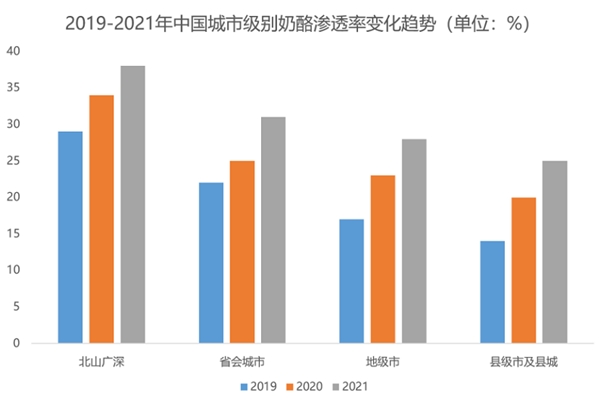 　　数据来源：凯度(Kantar)