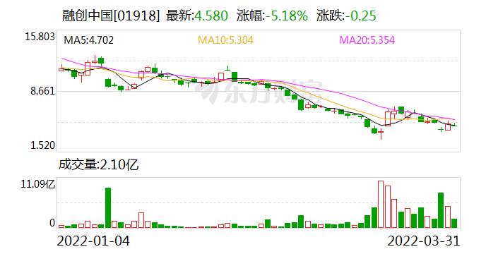 目瞪口呆！现实版商战：融创撬了中融信托保险柜的锁 挪了15亿？双方回应！