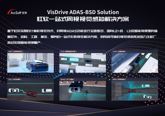 　　虹软VisDrive ADAS-BSD周视视觉感知解决方案