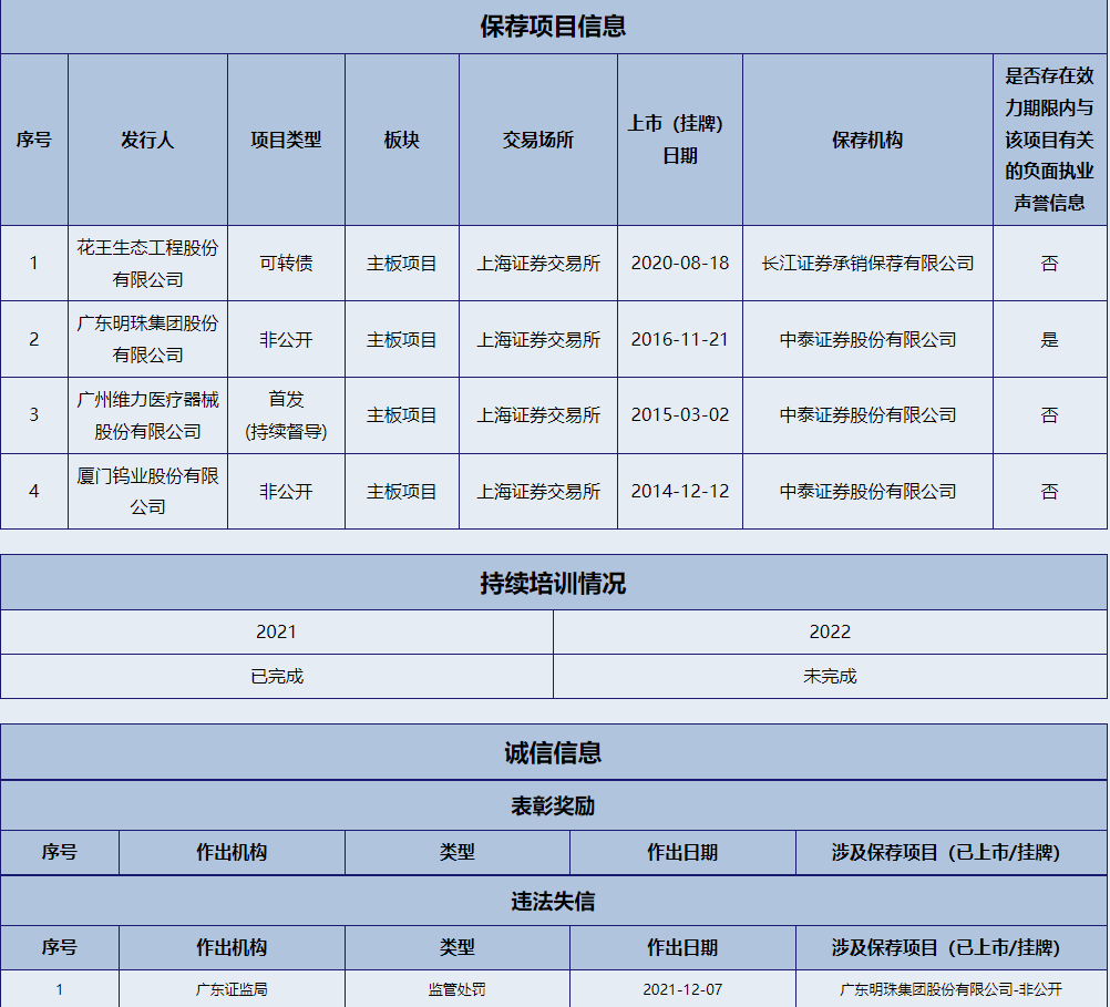 图为长江证券保代韩松保荐信息，曾有一次负面执业声誉信息