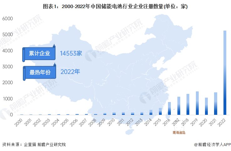 注：上述企业为存续和在业的企业。