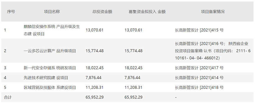 图|来源于麒麟信安招股书