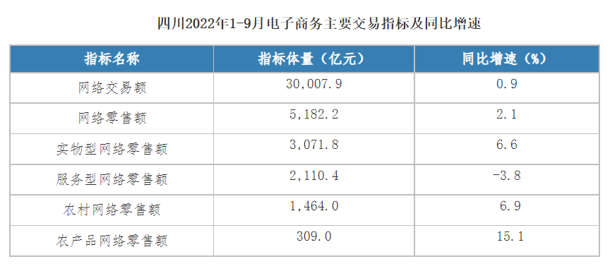 “亿元”成渝新经济周报第96期：成都新经济投融资对接会聚焦工业无人机产业