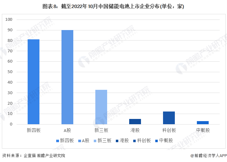 注：上述企业为存续和在业的企业。