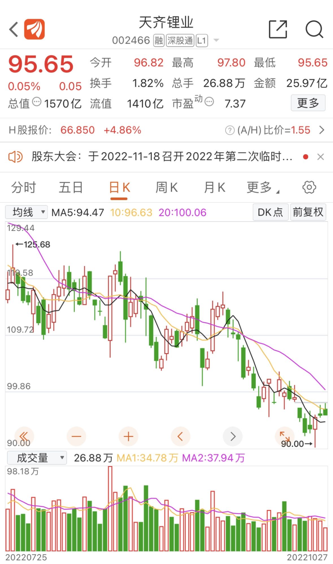 来源：东方财富