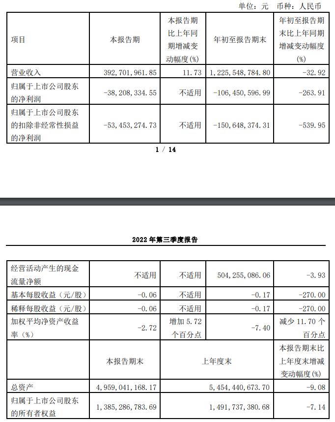 “万元”V观财报｜影城停业影响增加，横店影视前三季净利骤降263%