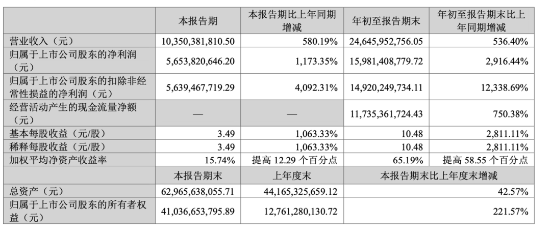 来源：公司公告