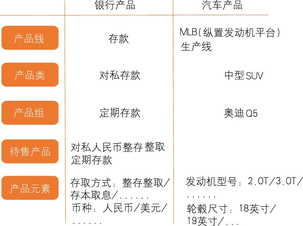 图2 产品工厂结构示例