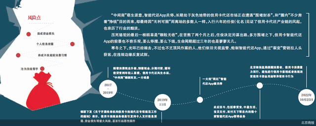 信用卡代还：从灰色走向灰烬 要么停摆、要么下线