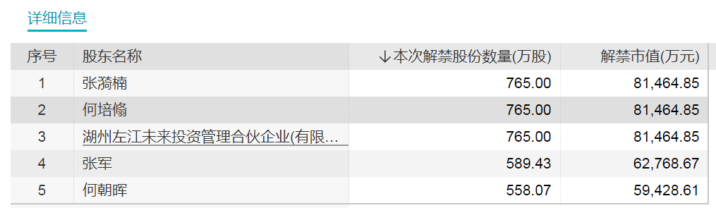 下周“果链”龙头解禁超130亿元！格力电器等定增股东合计浮盈超50亿元