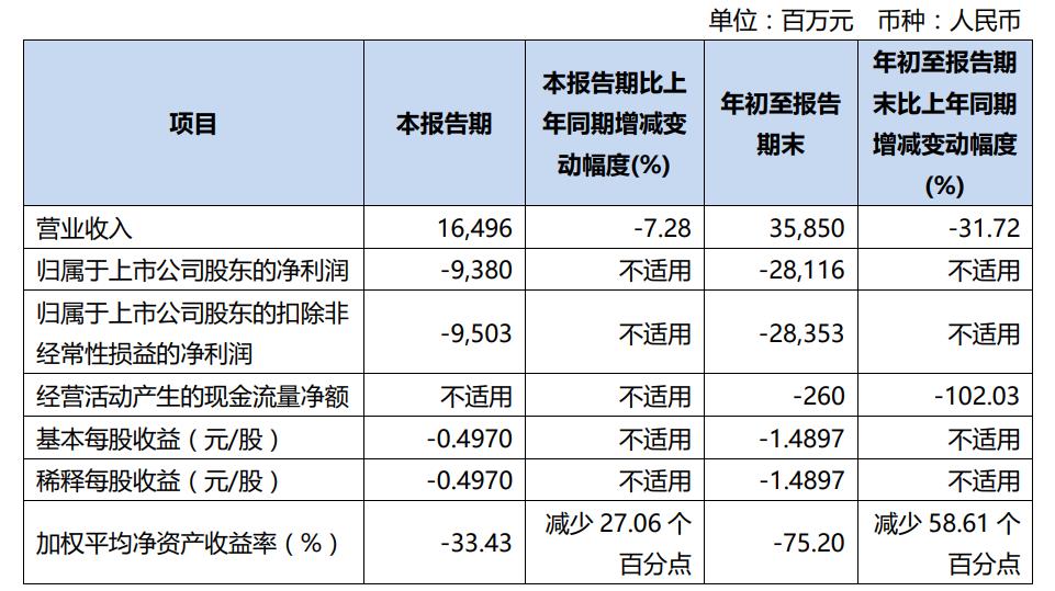 图片来源：中国东航三季报