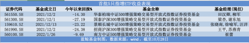 “策略”第二批13只指数增强策略ETF获批，权益市场将迎增量资金