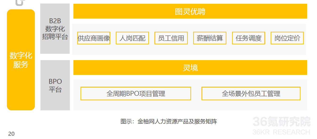 　　图片来源《36氪研究院》