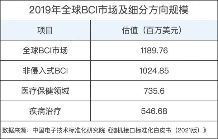 “接口”游戏公司，触碰脑机接口技术