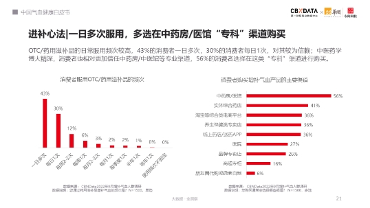 　　增补气血更科学