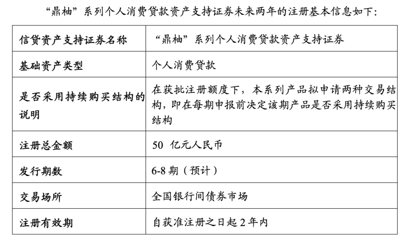 “亿元”中原消费金融获批注册50亿规模ABS，上半年净利超去年全年40%，不良率逐年攀升、资本充足率逐年下降