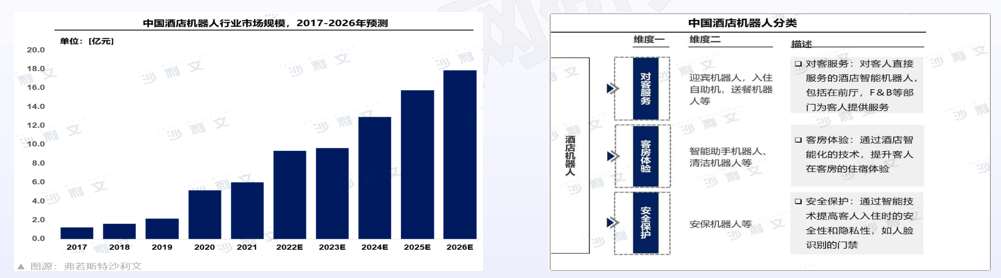 　　数据来源：沙利文
