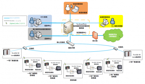 　　会通新材料能源管理系统架构图