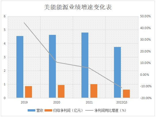 制图：陈慧东