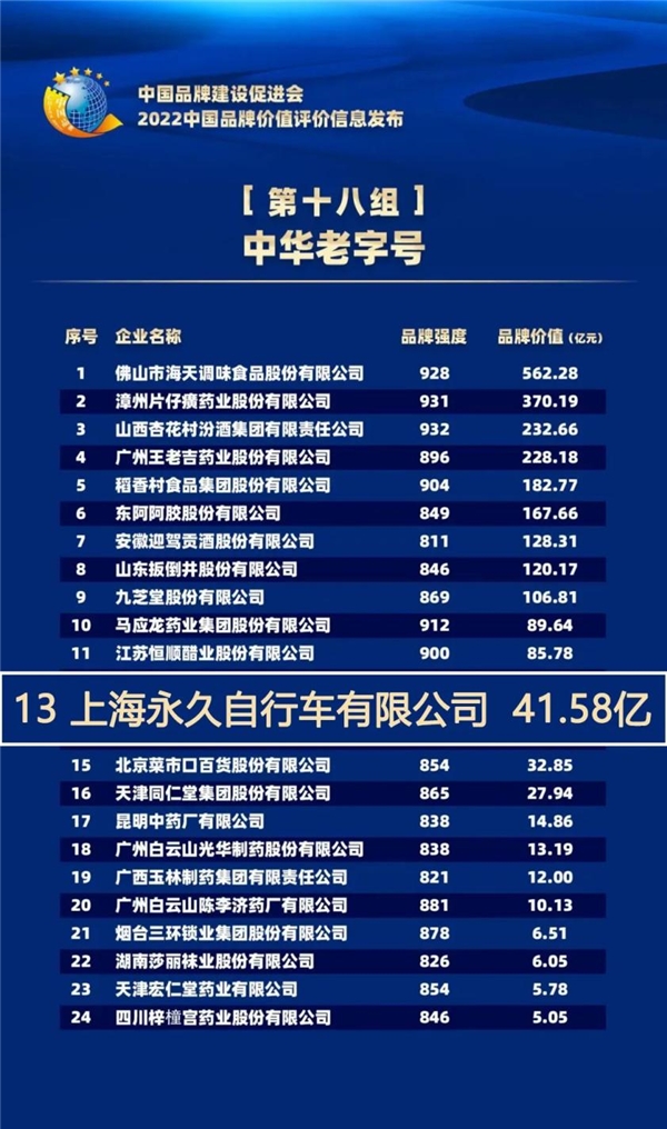 　　(数据来源：中国品牌建设促进会&中国资产评估协会)