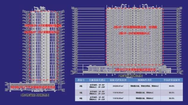 　　©睿住天元-装配式预制范围