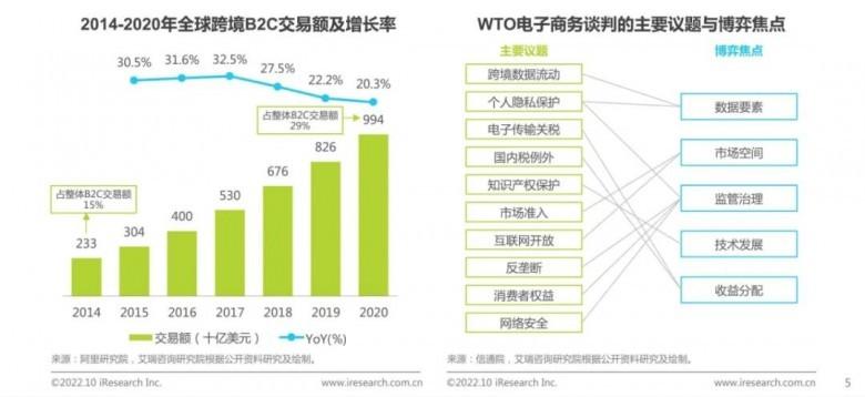 　　图源|艾瑞咨询《中国跨境电商合规服务行业发展洞察》