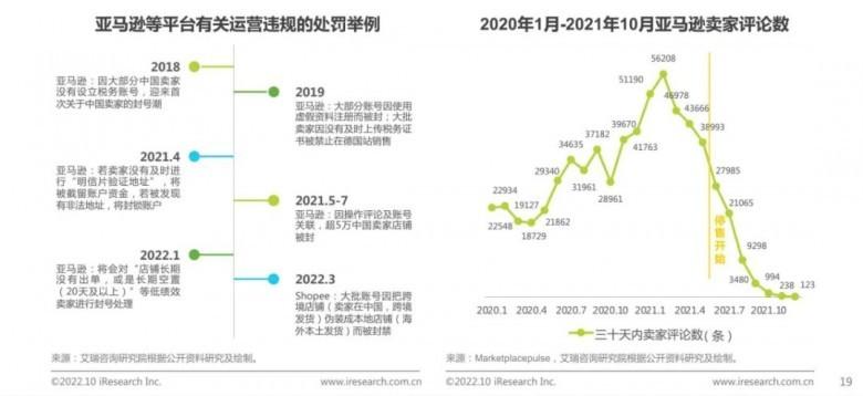 　　图源|艾瑞咨询《中国跨境电商合规服务行业发展洞察》