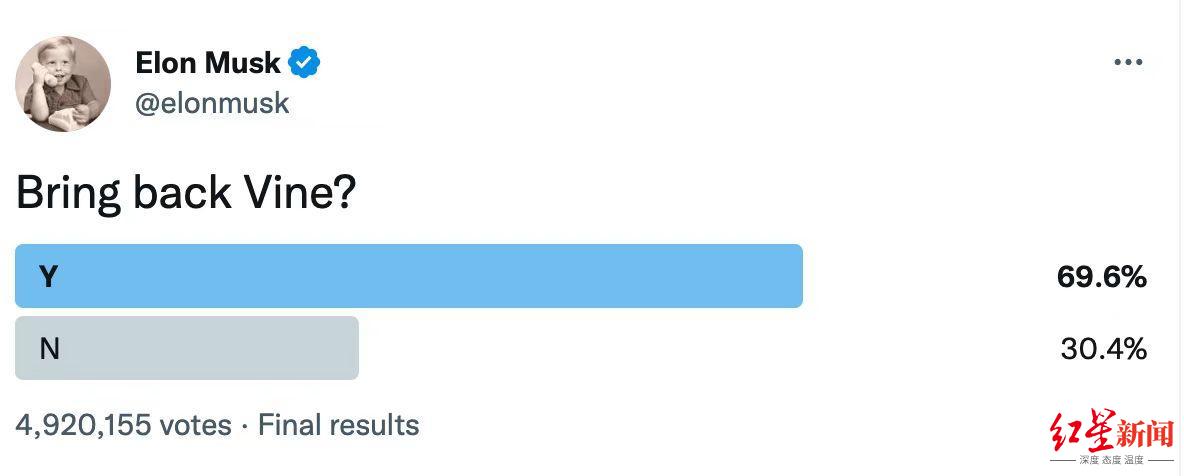 ↑马斯克在推特上发起Vine社交软件回归调查