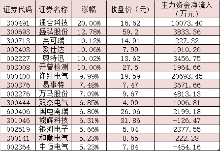 制表：任世碧