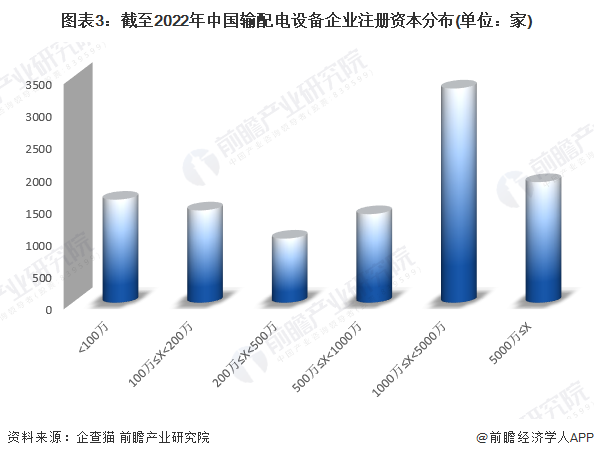 注：已将以美元和港元的注册资本转换为人民币。