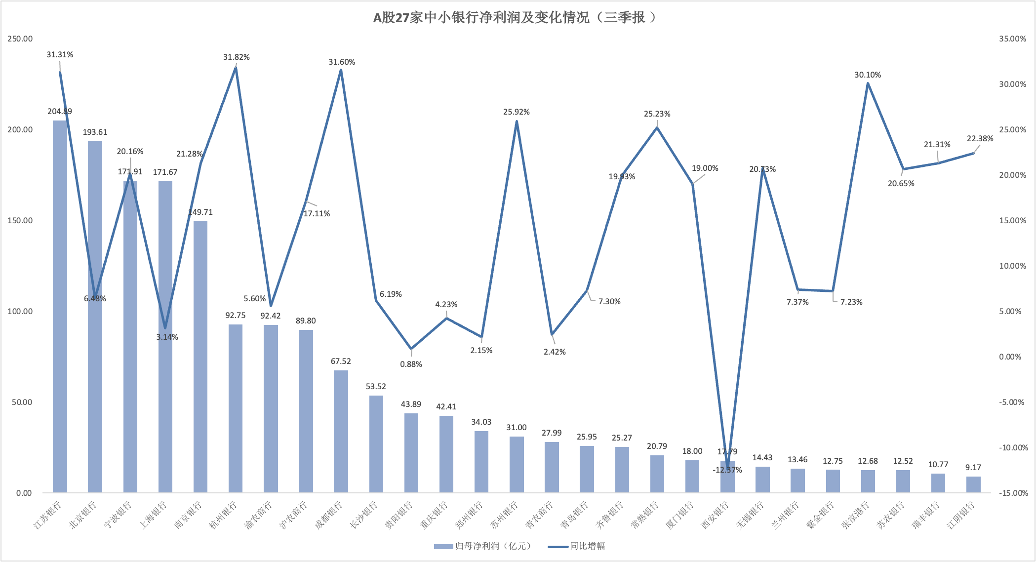 来源：Wind数据