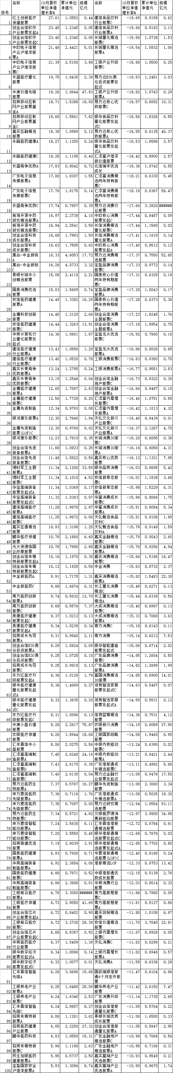 数据来源：同花顺（规模截止日期：2022年9月30日）