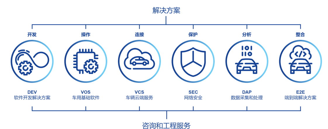 图片来源:易特驰
