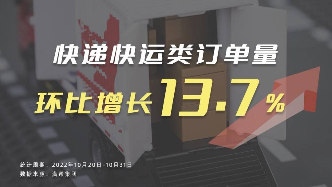 “收货”封面有数丨双十一快递类货运量环比快速增长，成都为购买力最强的新一线城市