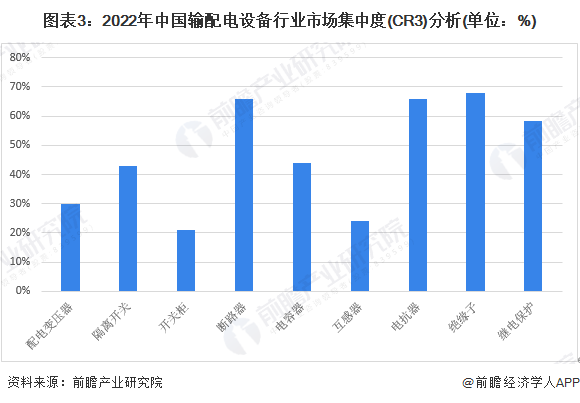 注：统计数据为2022年上半年国家电网电子商务平台采购结果