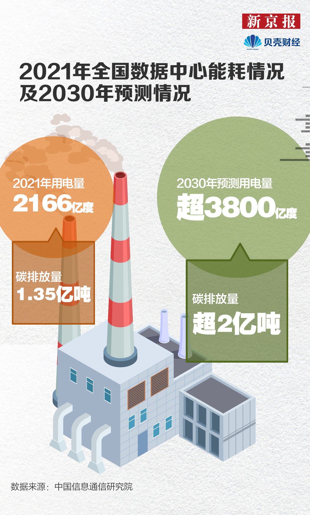 数读|全国数据中心能耗快速增长,“东数西算”推动绿色转型|可再生能源_新浪财经_新浪网