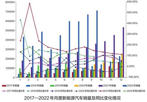 “新能源”我国新能源汽车保持高速增长势头四季度或将迎来消费旺季