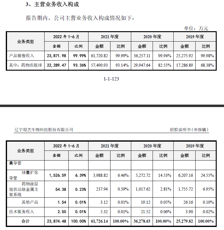 图片来源：招股书（申报稿）截图