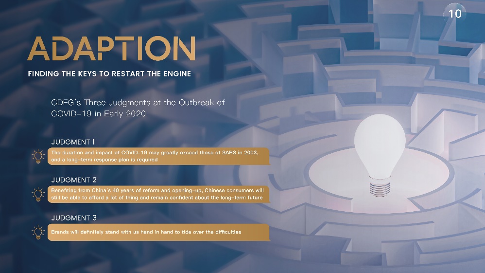 　　中免集团研究应变策略时做出的3个判断