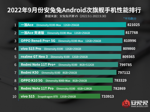 　　(图片来源安兔兔)