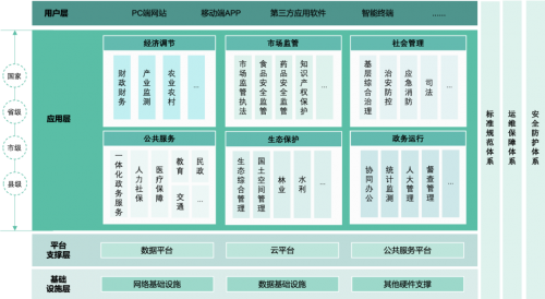 　　数据来源：赛迪顾问，2022.11